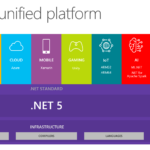 Phonedeck Net Platform Features Explained
