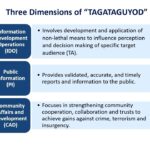 PNP Coda Term Explanation Guide