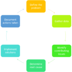 Sunpharma Webmail Troubleshooting Steps