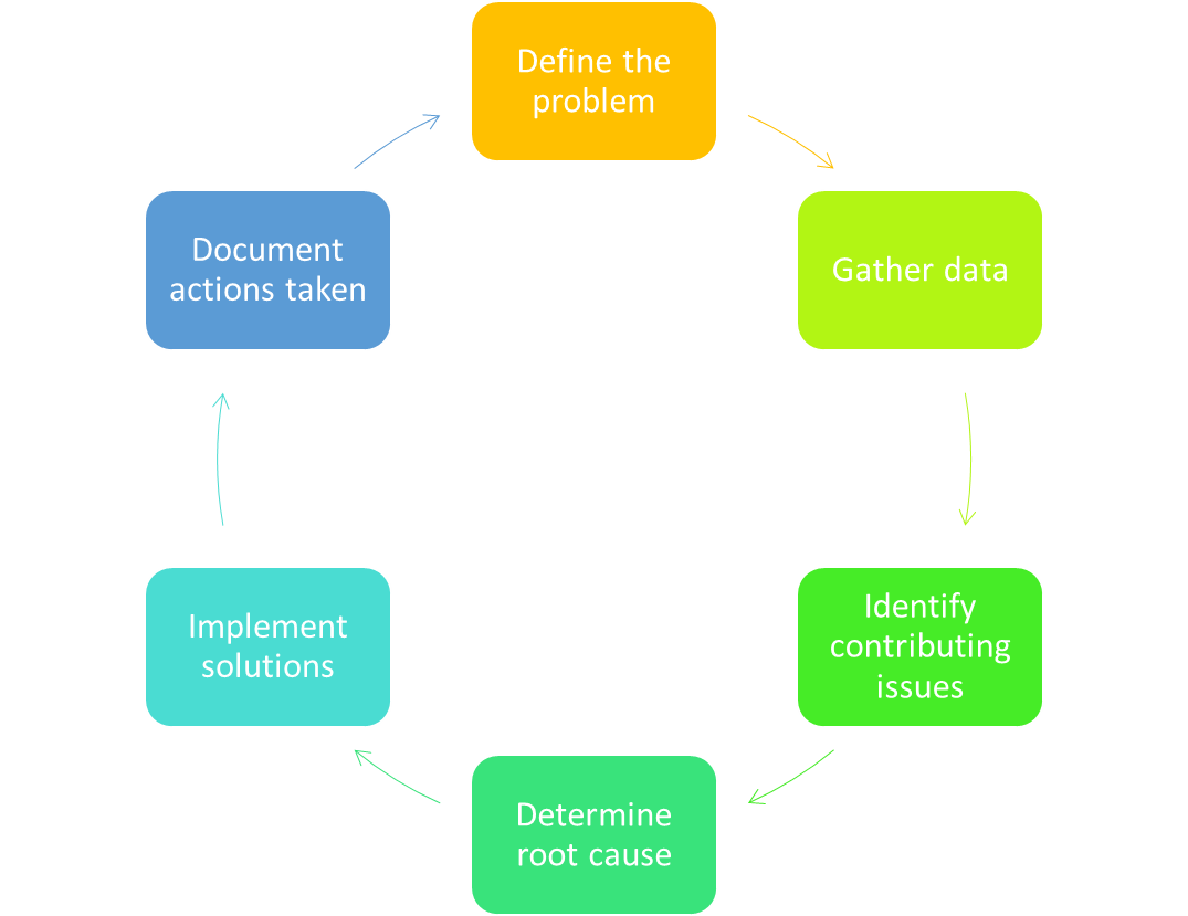 Sunpharma Webmail Troubleshooting Steps